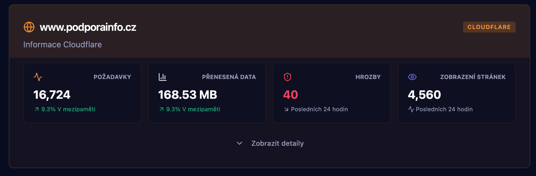 Náhled cloud infrastruktury a domén